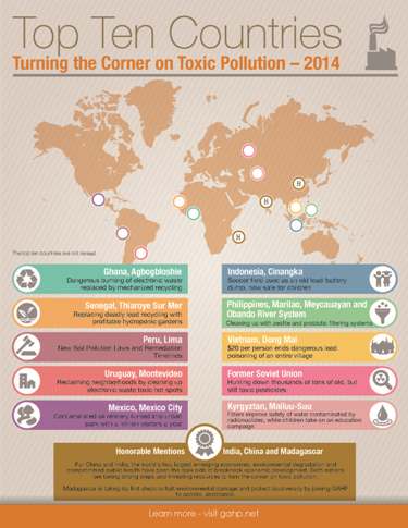 2014 report: Top Ten Countries Infographic