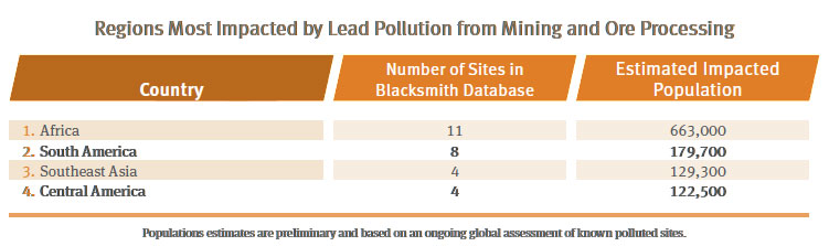 Regions most impacted by lead pollution from mining and ore processing