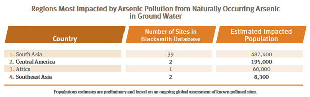Regions most impacted by arsenic pollution from naturally 