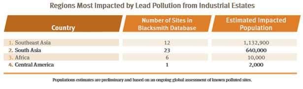 Regions Most Impacted by Lead Pollution
